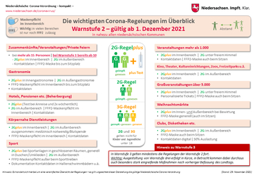 Warnstufe 2